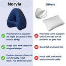 DreamAlign™ Orthopedic Pillow